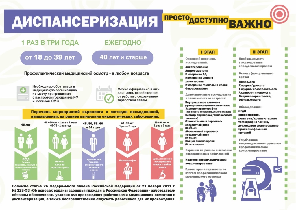 Диспансеризация